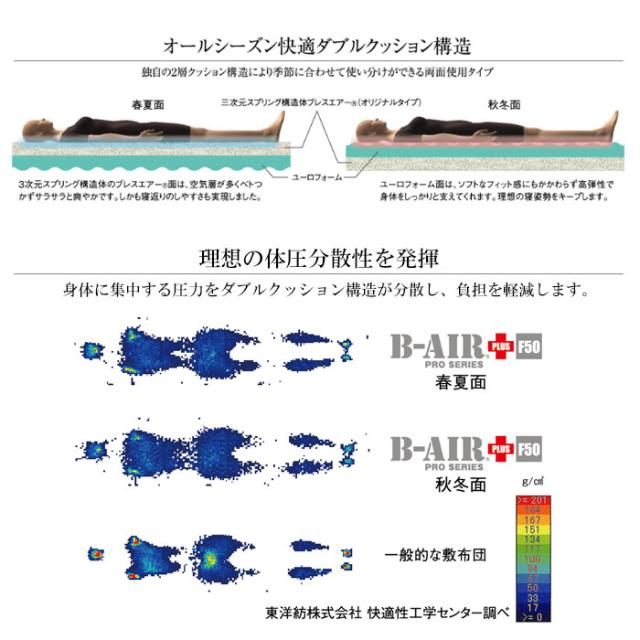 豪華特典 特殊立体敷タイプ B-AIR PRO PLUS F50 しっかりタイプ ダブル 135×200cm 敷布団 マットレス ブレスエアー ウレタン_4