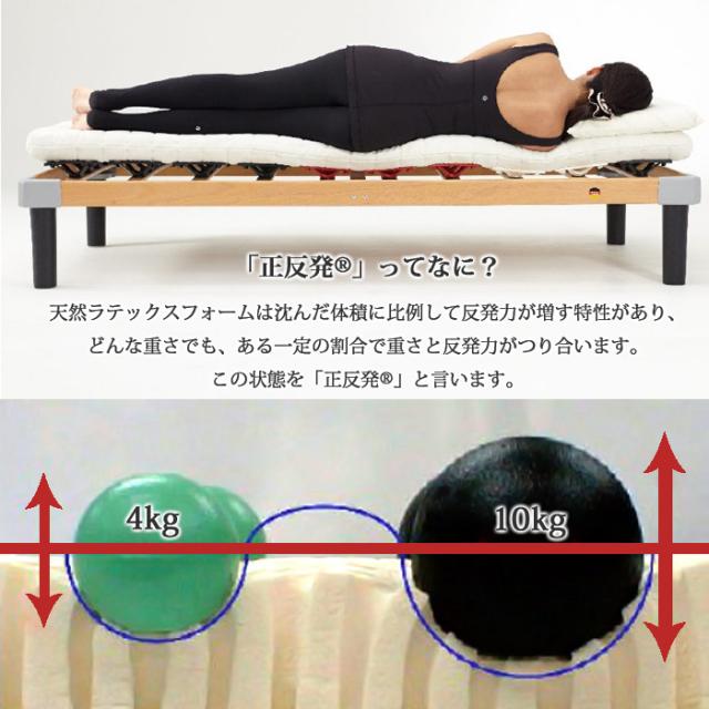 ボディドクター ドクターパッド1200 幅120cm セミダブル 120×195×25cm 体になじむ弾力性と柔らかさ 敷きパッド 正規品 3年保証_7
