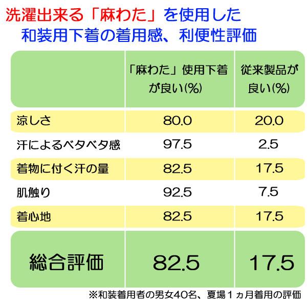 着物用 汗取り和装下着 紳士用 麻 a・sarari 日本製 丸洗いの通販はau