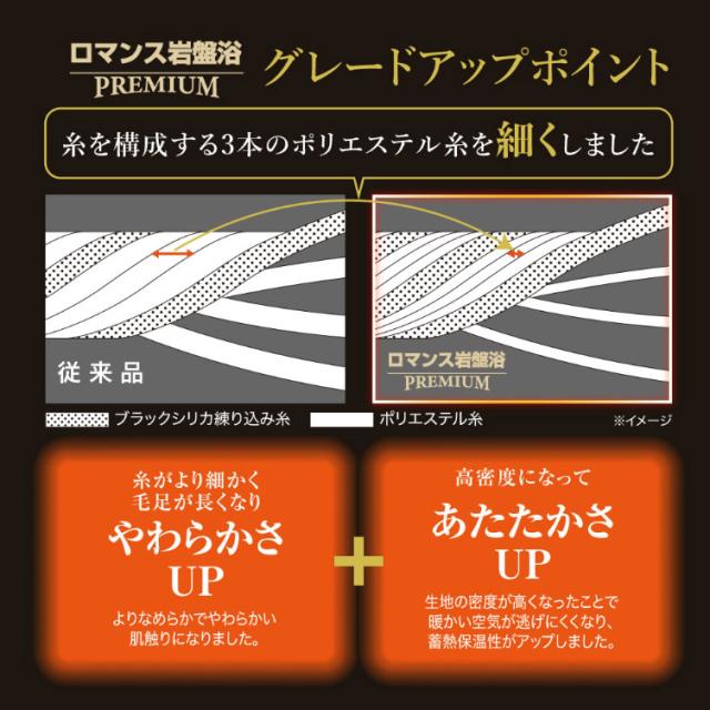 ロマンス岩盤浴 プレミアム 岩盤浴敷きパッド シングル 100×205cm ブラックシリカ 敷パッド ロマンス小杉 あったかい 3335-8720