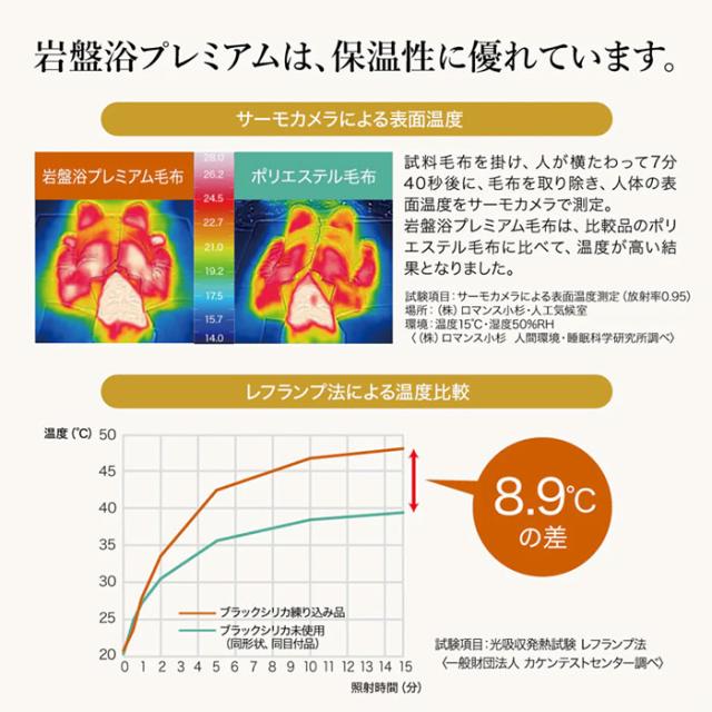 ロマンス岩盤浴 プレミアム 岩盤浴敷きパッド シングル 100×205cm ブラックシリカ 敷パッド ロマンス小杉 あったかい 3335-8720