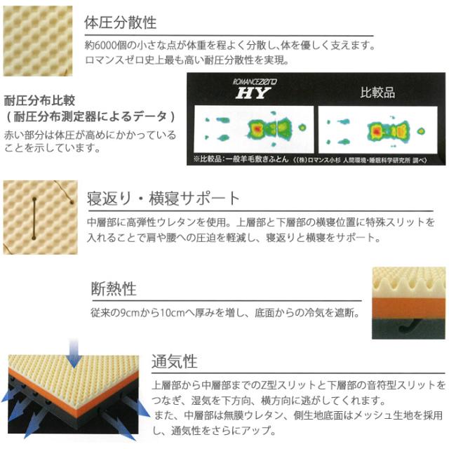 ロマンスゼロハイブリット ダブル 140×195cm 敷ふとん ウレタンマットレス 腰痛 ROMANCE ZERO ハイブリッド 高反発 日本製 1134-1574-20_4