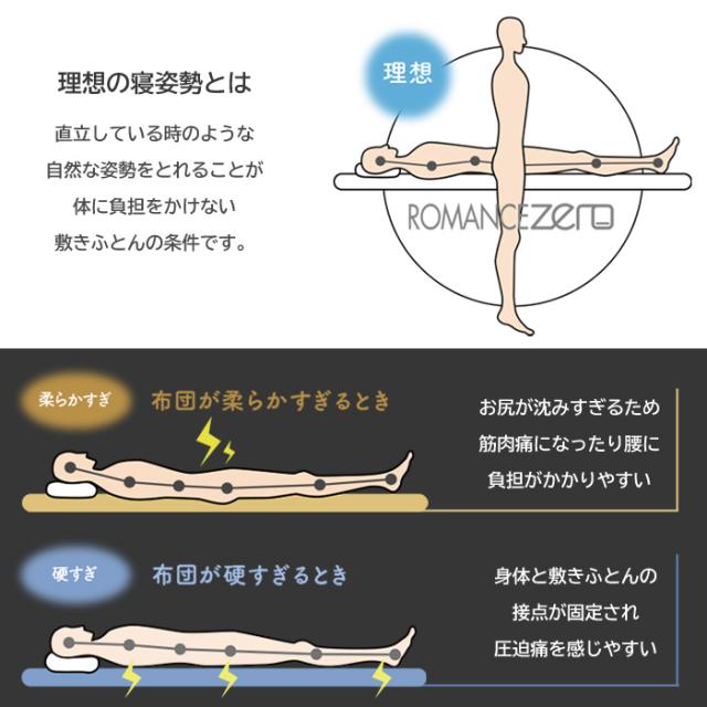 ロマンスゼロハイブリット ダブル 140×195cm 敷ふとん ウレタンマットレス 腰痛 ROMANCE ZERO ハイブリッド 高反発 日本製 1134-1574-20_9