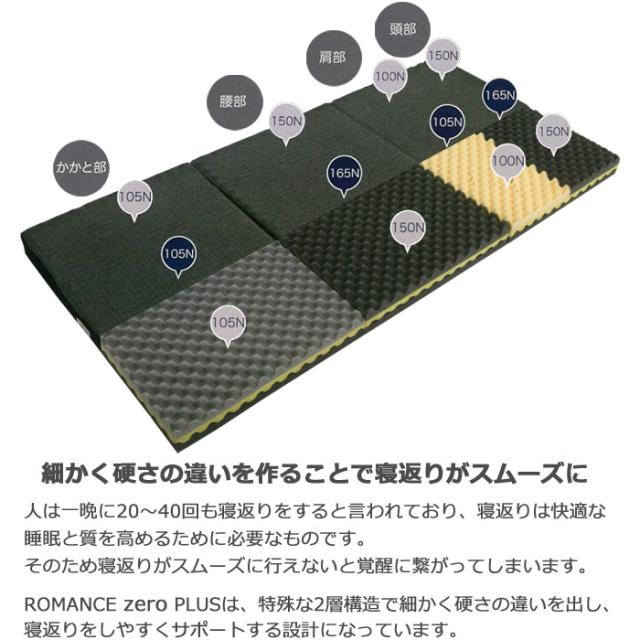 ロマンスゼロベーシック シングル 97×195cm 敷ふとん ウレタンマットレス 腰痛 ROMANCE ZERO BASIC 高反発 日本製 1134-7030-20_2