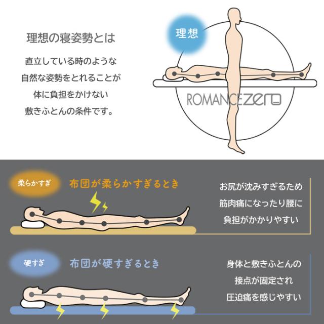 ロマンスゼロベーシック シングル 97×195cm 敷ふとん ウレタンマットレス 腰痛 ROMANCE ZERO BASIC 高反発 日本製 1134-7030-20_13