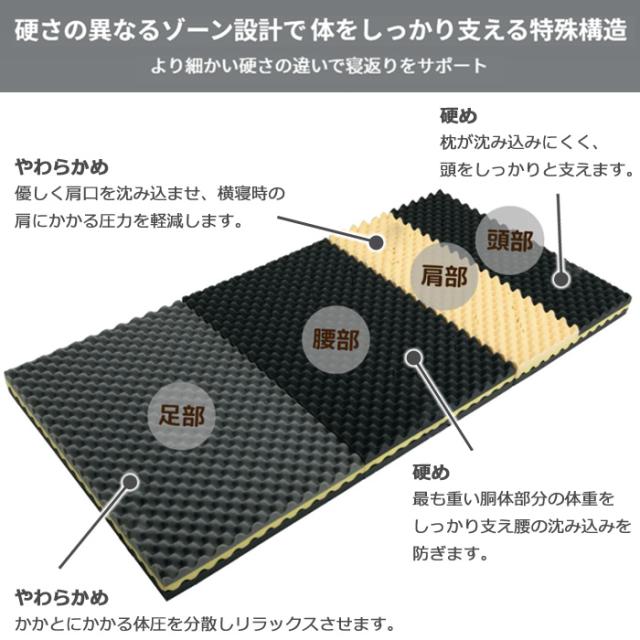 ロマンスゼロベーシック シングル 97×195cm 敷ふとん ウレタンマットレス 腰痛 ROMANCE ZERO BASIC 高反発 日本製 1134-7030-20_3
