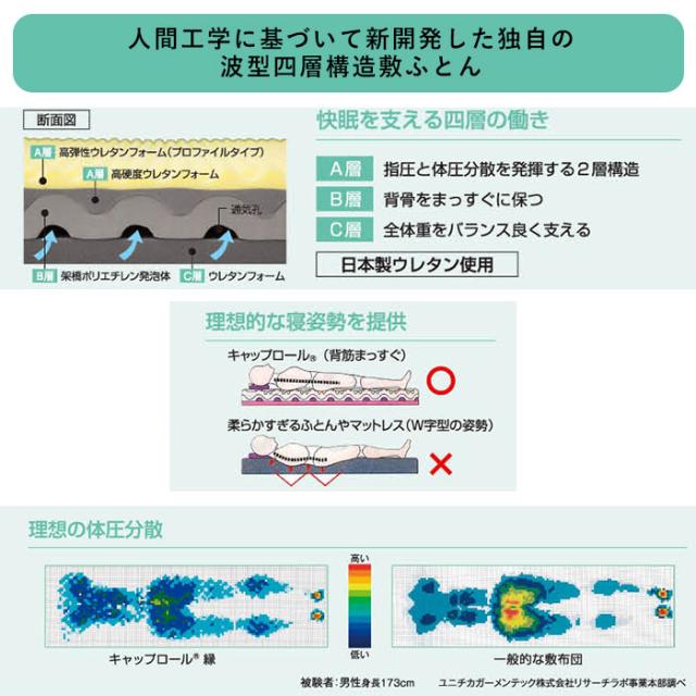 【豪華特典＆専用カバー付き】キャップロール シングル 95×195cm 敷ふとん 敷布団 敷き布団 縁 えにし マットレス ウレタン 体圧分散 日本製 ASS0015T 7130_2