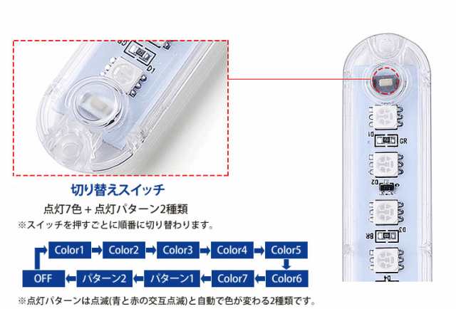 LEDライト USB給電 LED5灯 色切り替え対応 軽量 小型 コンパクト 携帯 アウトドアの通販はau PAY マーケット - カルム