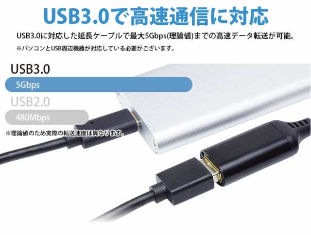 新作お得r22 ROSONWAY USB 延長 5M USB3.0 延長ケーブル PCケーブル・コネクタ