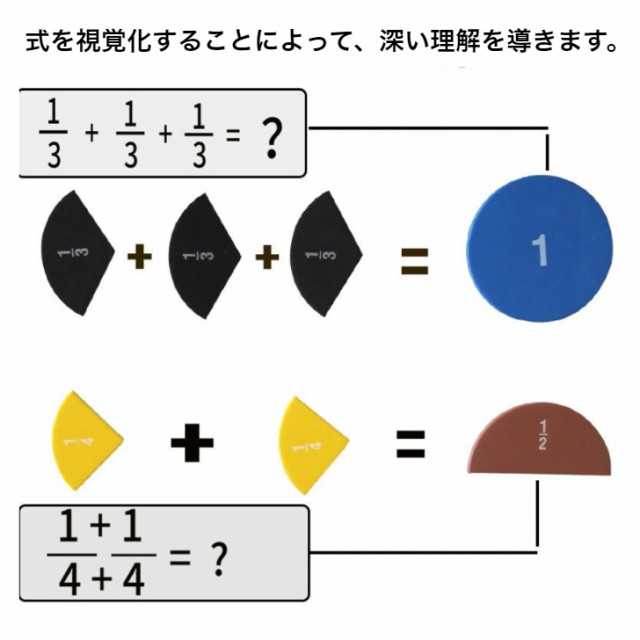 マグネット分数ブロックセット 円タイプ バータイプ 2タイプセット