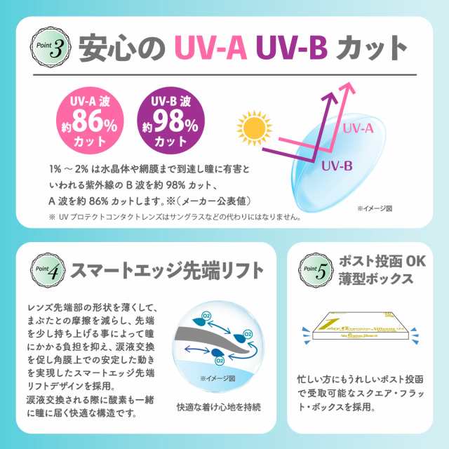 ［新発売特別価格］ コンタクトレンズ ワンデー プレミアム シリコーンUV (30枚入り) 1箱 シリコーンハイドロゲル 1日使い捨て  30200BZX0