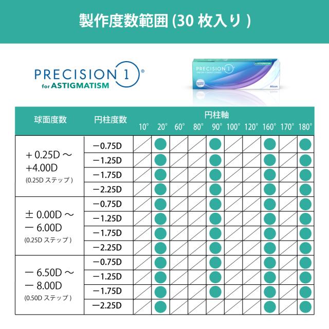 アルコン プレシジョンワン 乱視用 (30枚入) 3箱セット ワンデー トーリック 30100BZX00247000 一日使い捨て toric 送料無料