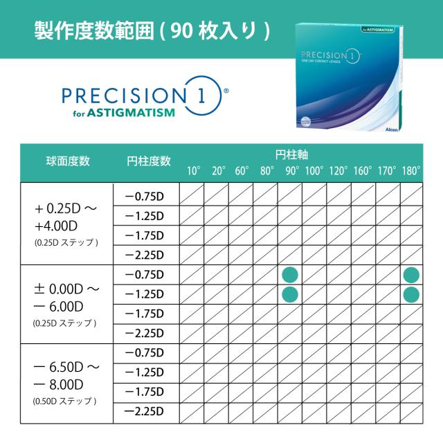 アルコン プレシジョンワン 乱視用 (90枚入) 1箱 ワンデー トーリック バリューパック 30100BZX00247000 一日使い捨て toric