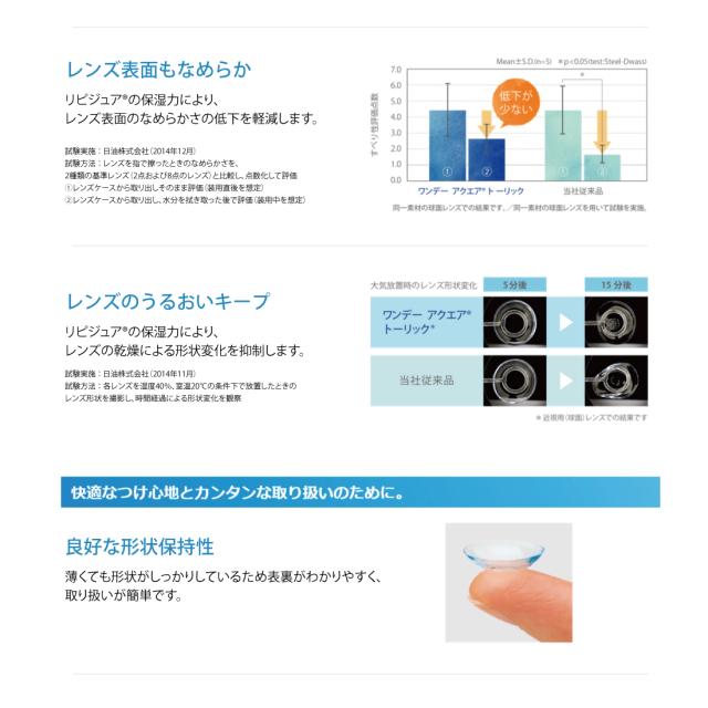 乱視用 クーパービジョン ワンデー アクエア トーリック 30枚入 4箱セット コンタクトレンズ cooper vision 1day aquair toric