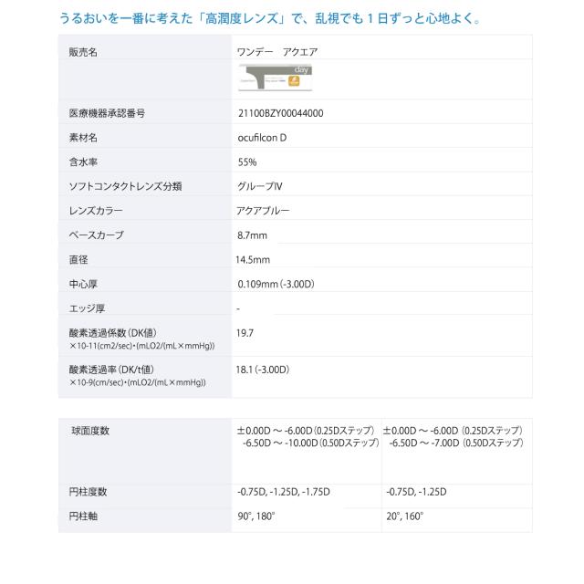 乱視用 クーパービジョン ワンデー アクエア トーリック 30枚入 4箱セット コンタクトレンズ cooper vision 1day aquair toric