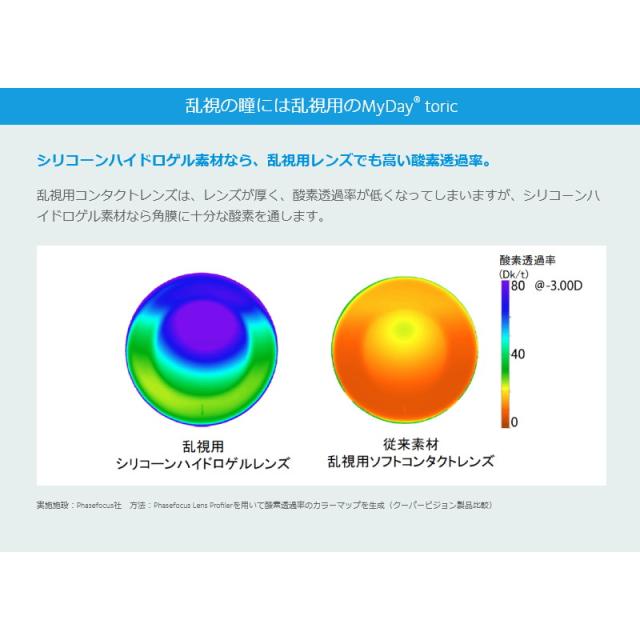 乱視用 コンタクトレンズ ワンデー クーパービジョン マイデイ トーリック 30枚入 8箱セット cooperVision MyDay Toric