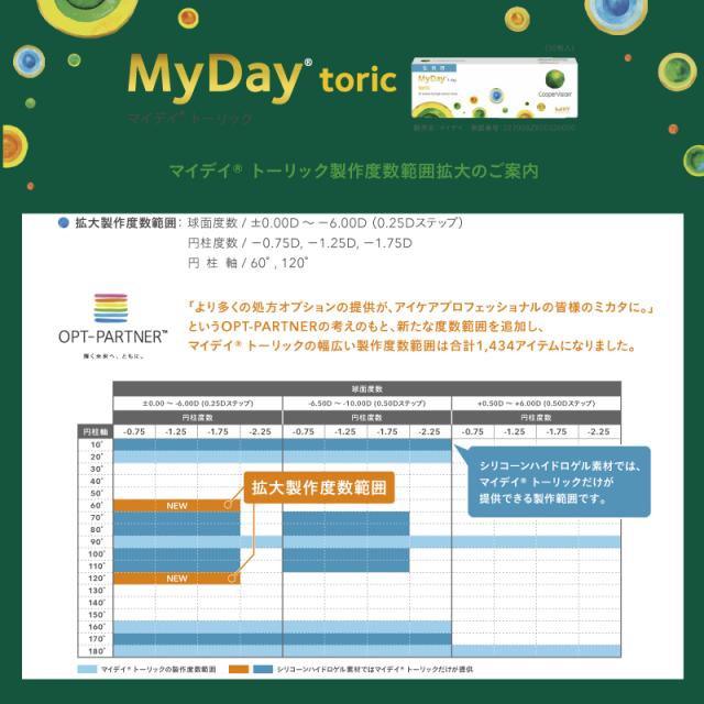 乱視用 コンタクトレンズ ワンデー クーパービジョン マイデイ トーリック 30枚入 8箱セット cooperVision MyDay Toric