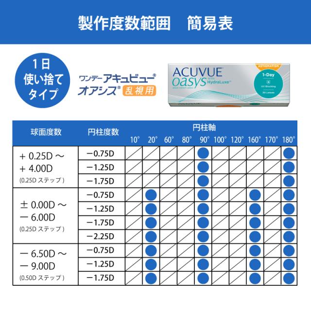 コンタクトレンズ ワンデー アキュビュー オアシス 乱視用 (30枚入り) 4箱セット 処方箋不要 J&J 一日使い捨て トーリック 送料無料 1Day