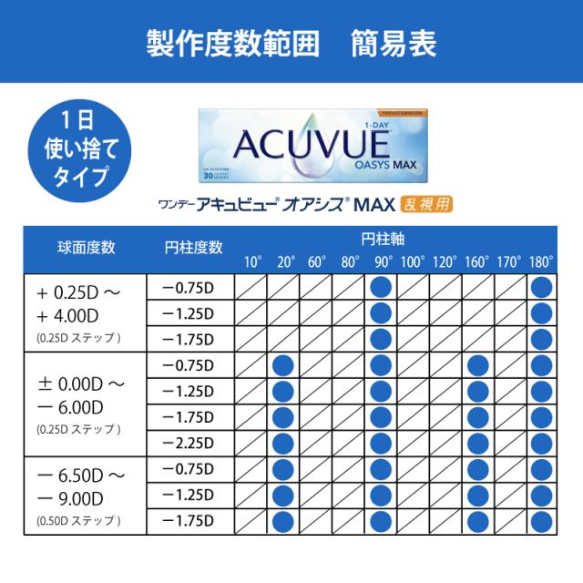 コンタクトレンズ ワンデーアキュビュー オアシス MAX 乱視用 (30枚入り) 6箱セット (MAXラ) J&J 一日使い捨て トーリック 1Day 30400BZX00143000