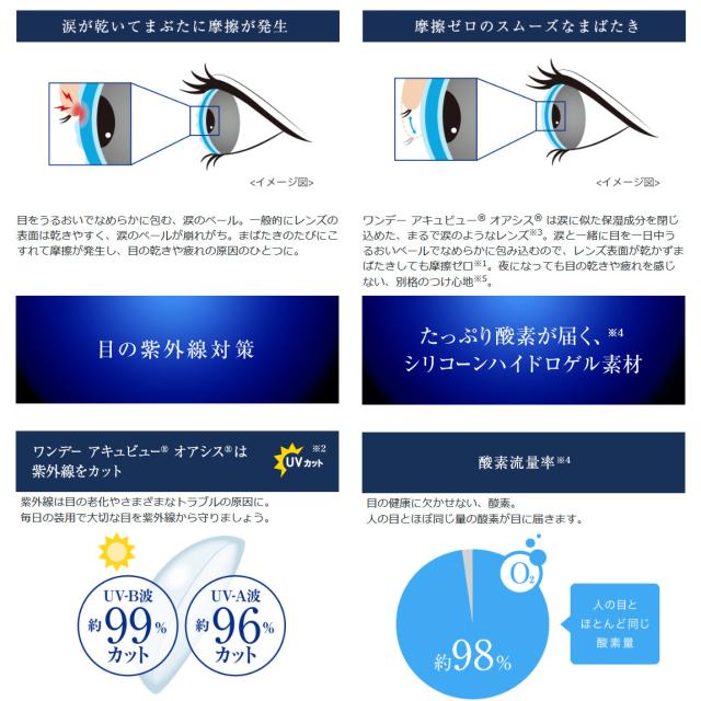 コンタクトレンズ ワンデー アキュビュー オアシス 乱視用 (30枚入り) 4箱セット 処方箋不要 J&J 一日使い捨て トーリック 送料無料 1Day