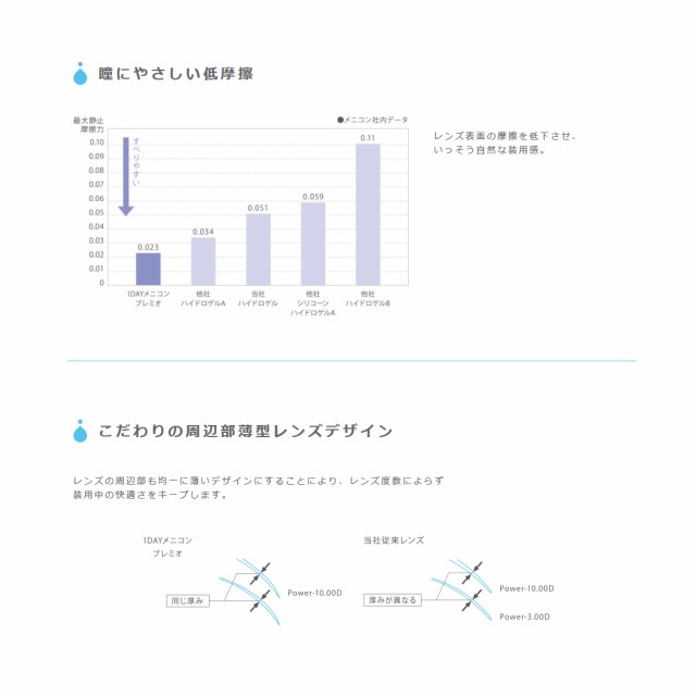 コンタクトレンズ 1DAY メニコン プレミオ(30枚入) 1箱 送料無料