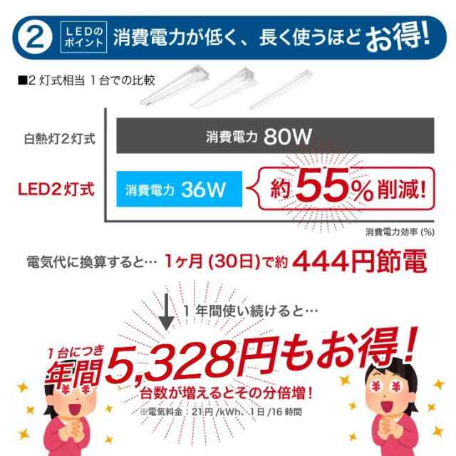 LEDベースライト【笠付き型】40W形 2灯式 超省エネタイプ LED蛍光灯