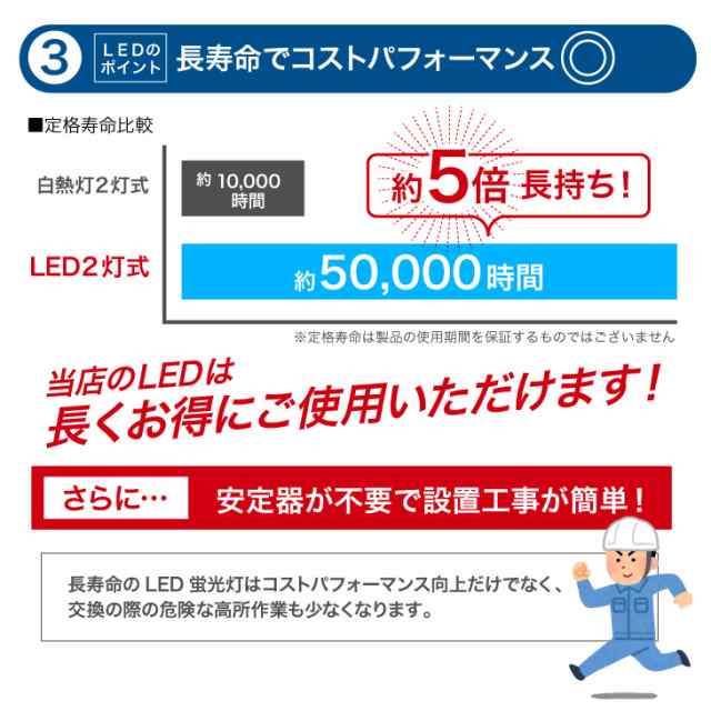 LEDベースライト【笠付き型】40W形 2灯式 超省エネタイプ LED蛍光灯