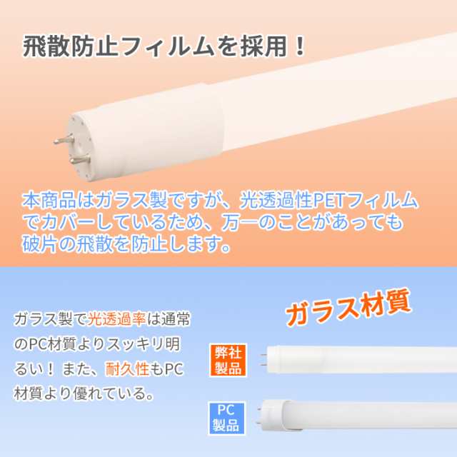 LED蛍光灯 【両側給電】40W 直管蛍光灯【10本セット】広角320度高輝度