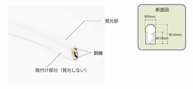 イルミネーション 蛍光チューブ管 16m LEDテープライト防水 リモコン調光可