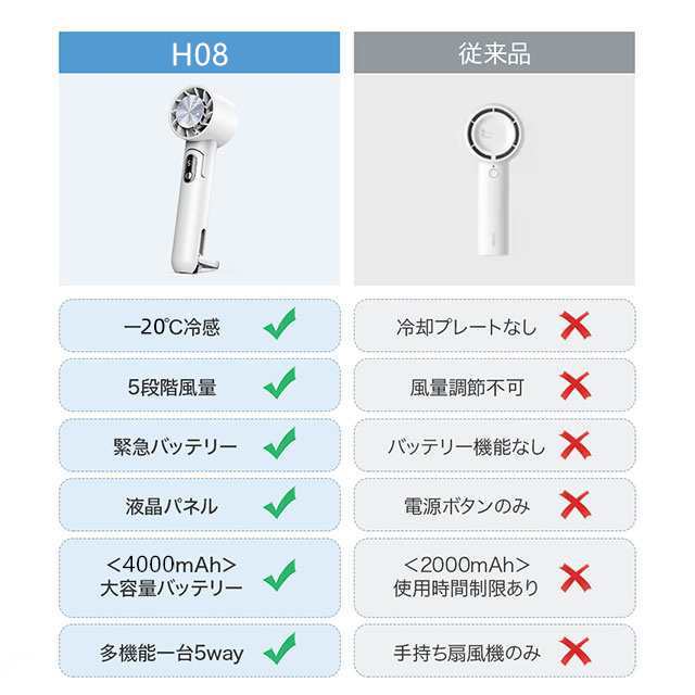 12時間連続稼働の首掛け扇風機 / 接触冷感機能付き / 風量調節