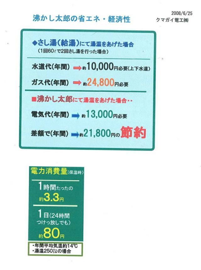 沸かし太郎 湯沸かし 追い焚き おいだき お風呂 湯沸かしヒーター 温める 防災 給湯器 故障 風呂 フロ 保温 節約 節電 安全 簡単 操作 35〜45度 温度設定可能 収納スタンド付き_11