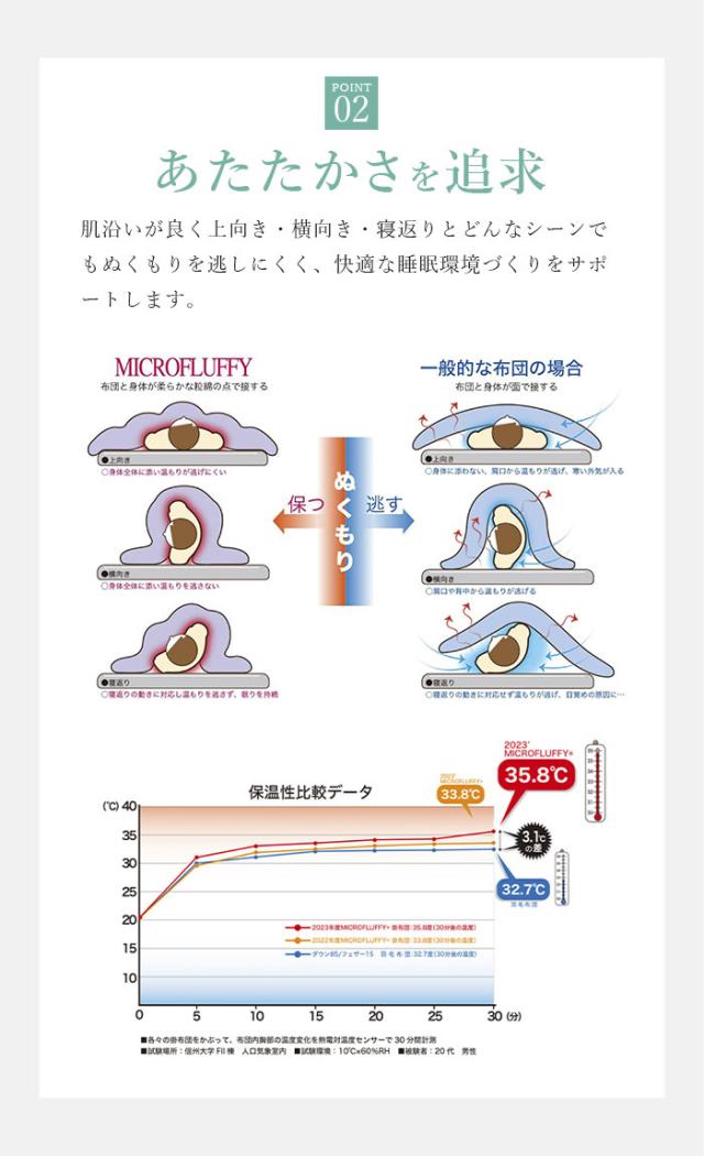 【軽いのに暖かい！ホコリの出にくいふわふわ掛け布団】テイジン マイクロフラッフィー掛布団 あったかPlus（ダブル）洗える 掛け布団 シングル 軽い 軽量 暖かい ふわふわ 柔らかい 丸洗いOK 洗濯可_4