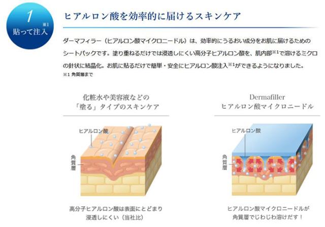 即納 QUANISダーマフィラー マイクロニードルパッチ スキンケア アイケア 目元 ヒアルロン酸 マイクロニードル 角質 日本製 送料無料_4