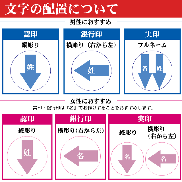 印鑑 はんこ プレミアム チタン印鑑 皮袋付き 15mm 個人印鑑 はんこ 実印 銀行印 認印の通販はau Pay マーケット 幸宝堂 Au Pay マーケット店