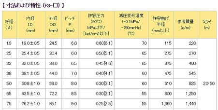 50mm クリスタルホース F 3型 1ｍカット販売 作業用ホース ｄｉｙ 水産業 機械屋 排水用 海水用 工事 タイガーホース の通販はau Pay マーケット 機械屋 Sogabe