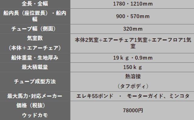 Bw178u T ウッドカモ Bisonwave バイソンウェーブ フローター 釣り ゴムボート マリンレジャー ボート ゼファーボート フィッシの通販はau Pay マーケット 機械屋 Sogabe