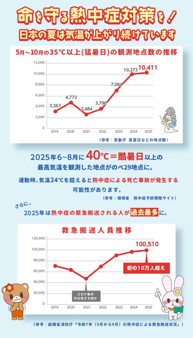 20%OFF 熱中症対策 凍らせてもおいしい！ 塩分チャージ塩レモンゼリー 塩分補給 夏限定 業務用 大容量パック こんにゃくパーク まとめ買い パウチ 個包装タイプ ひとくちゼリー ゼリー ヨコオデイリーフーズ (1袋18個入*24袋)_8