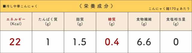 ヨコオデイリーフーズ 月のうさぎ 冷し中華こんにゃく 冷やし中華風 蒟蒻 群馬県産 醤油スープ付き (170g*24食入)の通販はau PAY  マーケット - こんにゃくパーク