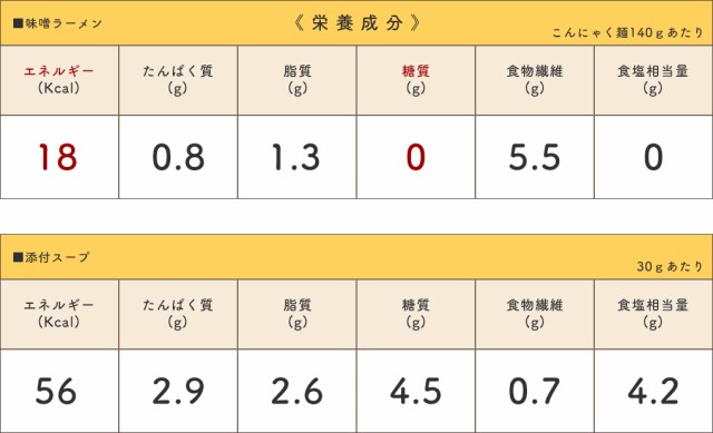 期間限定特別価格】ヨコオデイリーフーズ 糖質0カロリーオフ麺 味噌ラーメン こんにゃく麺 らーめん 群馬県産 みそスープ付き 低カロリの通販はau  PAY マーケット - こんにゃくパーク