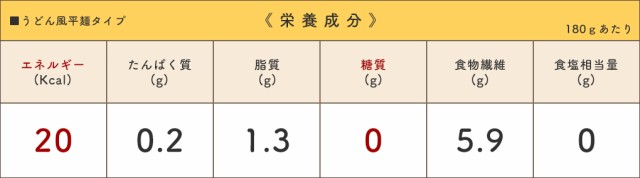 ヨコオデイリーフーズ 糖質0うどん風平麺タイプ こんにゃく麺 蒟蒻 群馬県産 低カロリー (180g*40食入*1箱) 糖質0麺 糖質ゼロ麺の通販はau  PAY マーケット - こんにゃくパーク