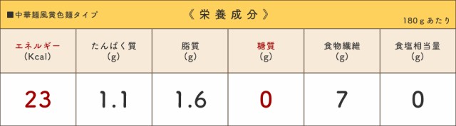 ヨコオデイリーフーズ 糖質0中華麺風黄色麺タイプ こんにゃく麺 蒟蒻 群馬県産 低カロリー (180g*40食入*1箱) 糖質0麺 糖質ゼロ麺の通販はau  PAY マーケット - こんにゃくパーク