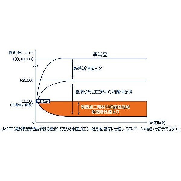 マットレスパッド レギュラー100cm KZ-636022＜パラマウントベッド＞の通販はau PAY マーケット - 介護ミニロク