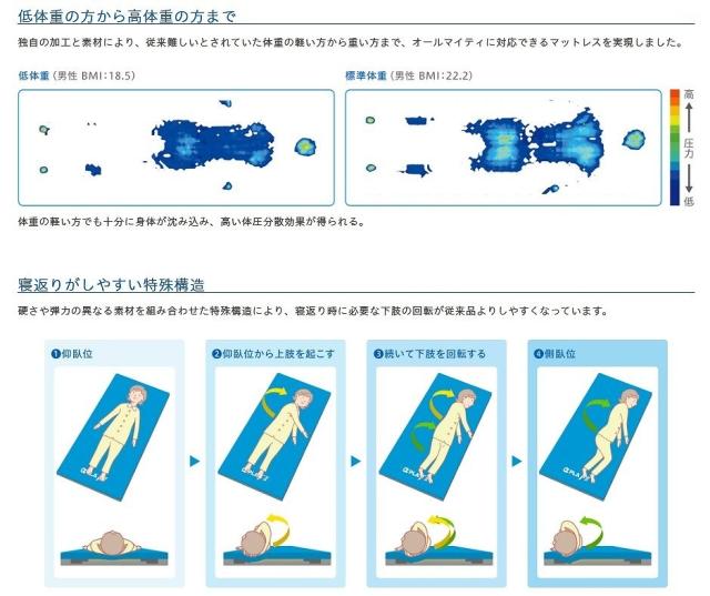 出産祝い アルファプラFII MB-FA3S<タイカ> 83×181×13 ミニ83幅 ...