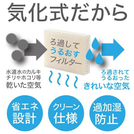 VORNADO ボルネード 気化式加湿器 サーキュレータ搭載 ホワイト EV200-JP　35畳対応 タンク丸洗い可能 5.7L