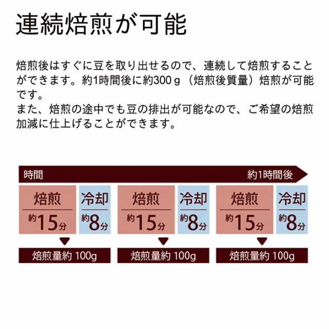 ダイニチ コーヒー豆焙煎機 返品不可 カフェプロ102 MR-102 コーヒーロースター 焙煎器 0M01500の通販はau PAY マーケット -  ダイニチWebShop au PAY マーケット店 | au PAY マーケット－通販サイト