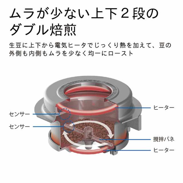 ダイニチ ダイニチ 焙煎機能付きコーヒーメーカー 返品不可 カフェプロ503 MC-503 0M01300の通販はau PAY マーケット  ダイニチWebShop au PAY マーケット店 au PAY マーケット－通販サイト