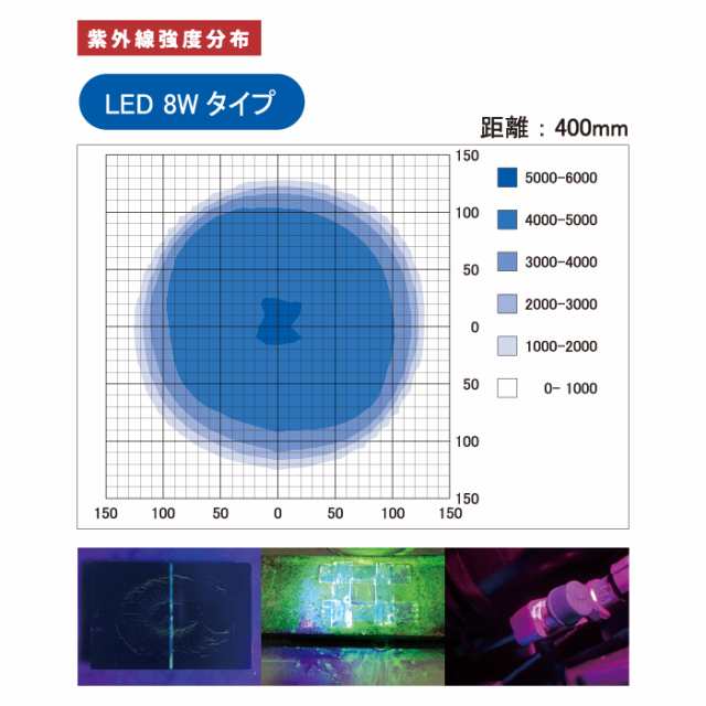 売れ筋ランキング saga 8WLED紫外線ライト SL-LED8W-FL-UV ハンド