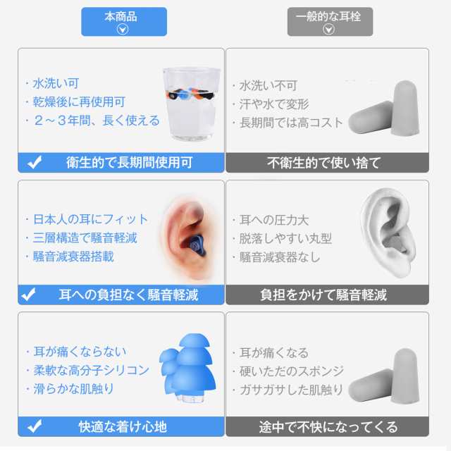 最大94％オフ！ 耳栓 睡眠 遮音 防音 高性能 快眠 シリコン 水洗い可 大人用 子供用 ライブ用 いびき 騒音 睡眠用 勉強 集中 受験 資格勉強  耳せん 飛行機 旅行 安眠