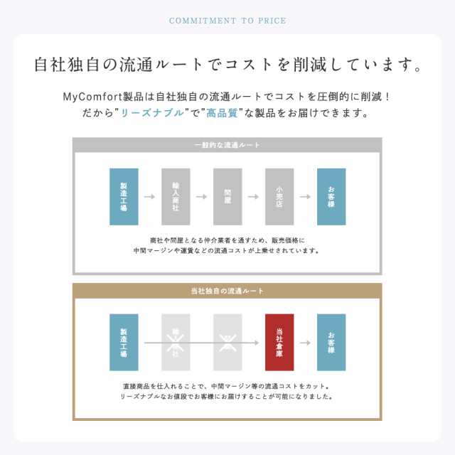 高さ・硬さ調節が自由自在】 枕 ストレートネック チップ枕 快眠 いびき防止 安眠 洗える まくら 低め 低反発 枕カバー pillowの通販はau  PAY マーケット - マイコンフォート au PAY マーケット店 | au PAY マーケット－通販サイト