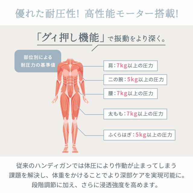 マッサージ ガン 軽量 ミニ 電動マッサージガン 筋膜リリースガン 肩こり 首こり 腰痛 筋膜リリース マッサージ マッサージ器 マッサージ機  リリースガン 筋膜 ガン 首 肩 腰 背中 ハンディマッサージャー フットマッサージャー 実用的 プレゼント ギフト 誕生日 MyComfort